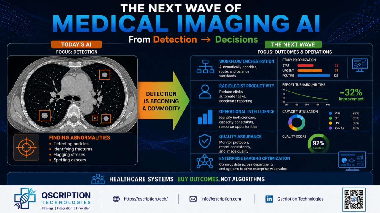 Medical Imaging AI: From Detection to Decisions