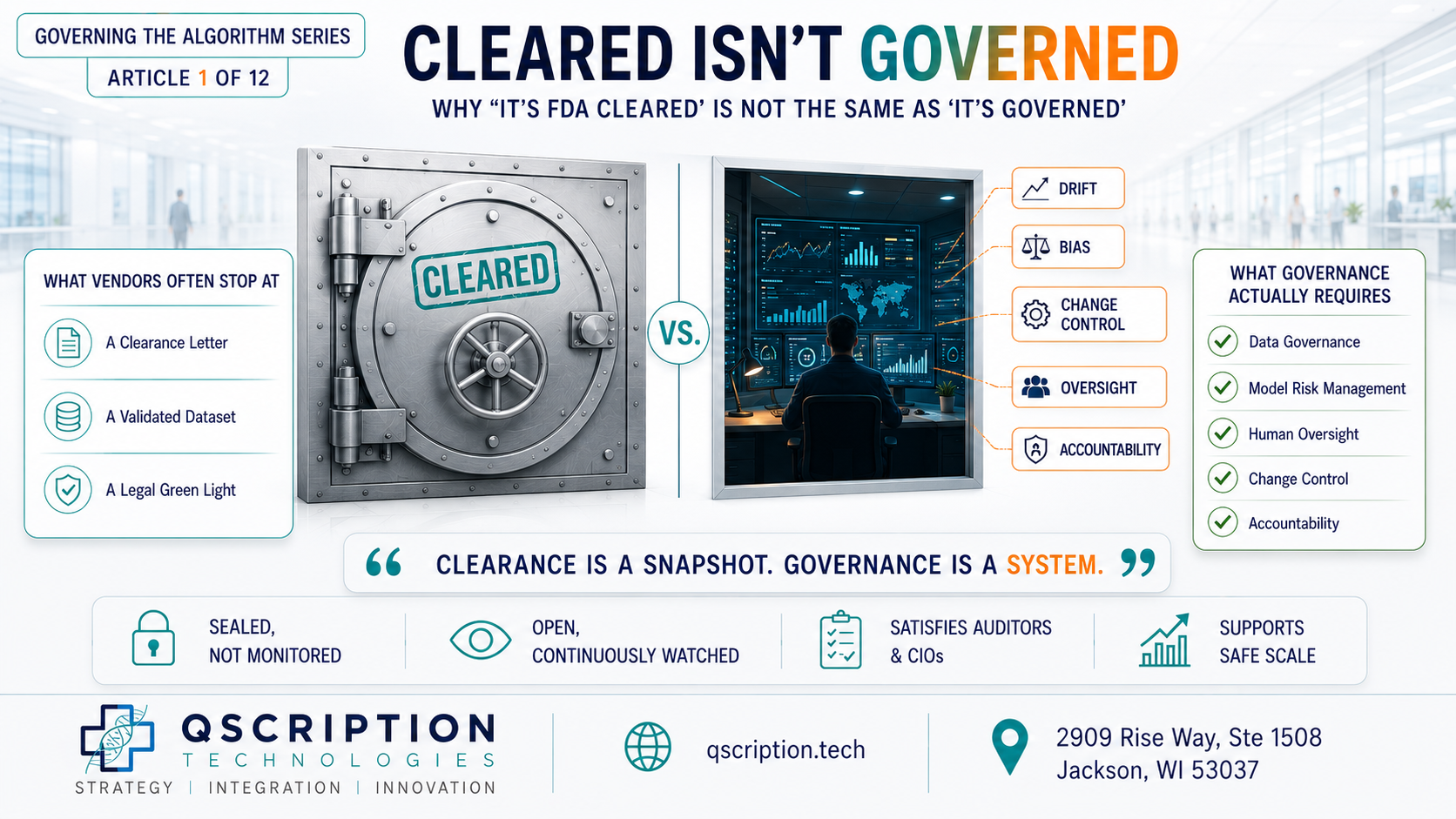 Governing the Algorithm — Article #1 of 12: Why "It's FDA Cleared" Is Not the Same As "It's Governed"