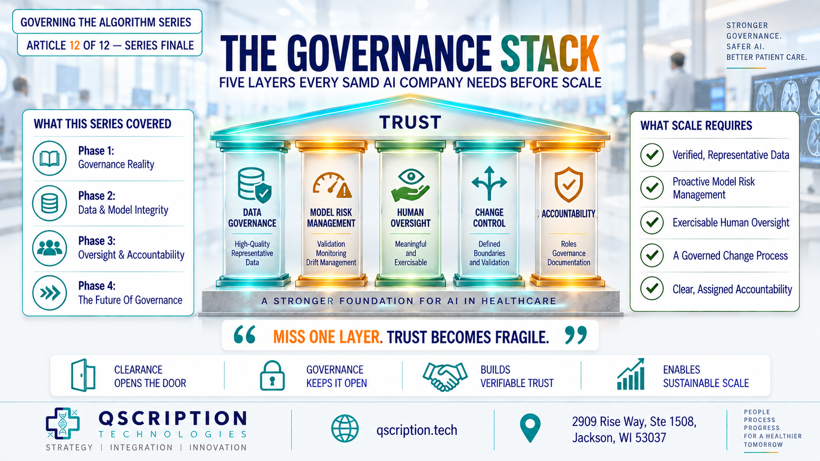 Governing the Algorithm (Article #12 of 12 (Series Finale)): The Governance Stack: Five Layers Every SaMD AI Company Needs Before Scale