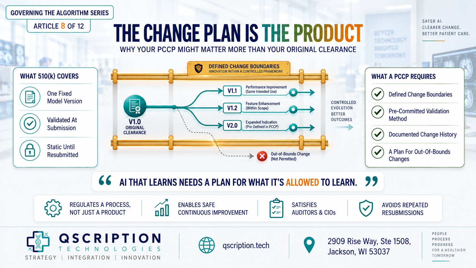 Governing the Algorithm — Article #8 of 12: Why Your PCCP Might Matter More Than Your Original Clearance