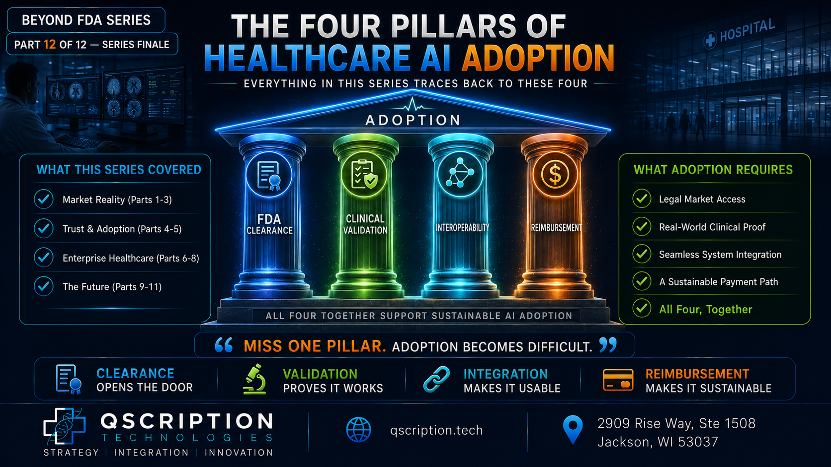 Beyond FDA Series (Part 12 (Series Finale)): The Four Pillars Of Healthcare AI Adoption
