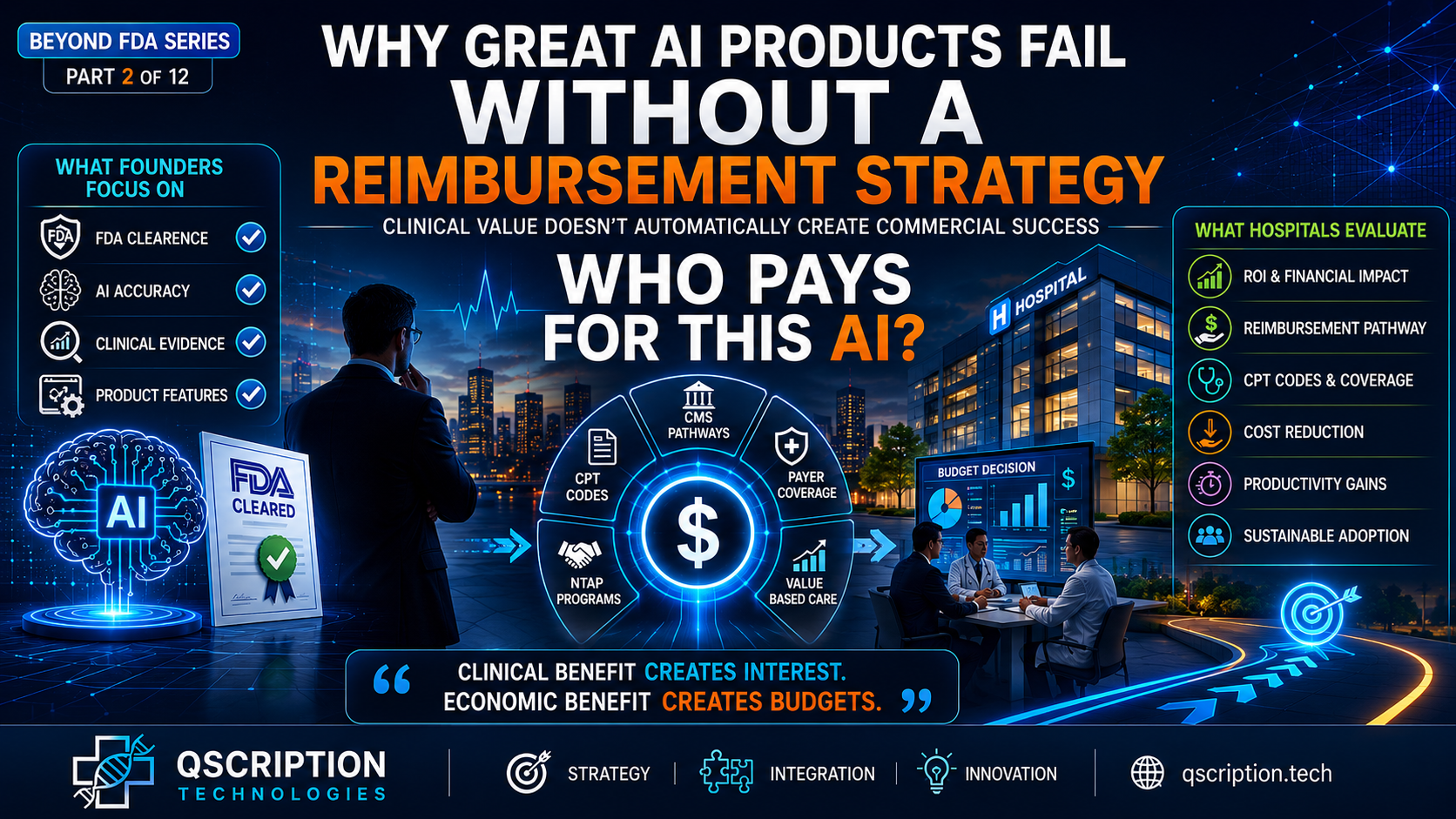 Beyond FDA Series — Part 2 : Why Great AI Products Fail Without A Reimbursement Strategy