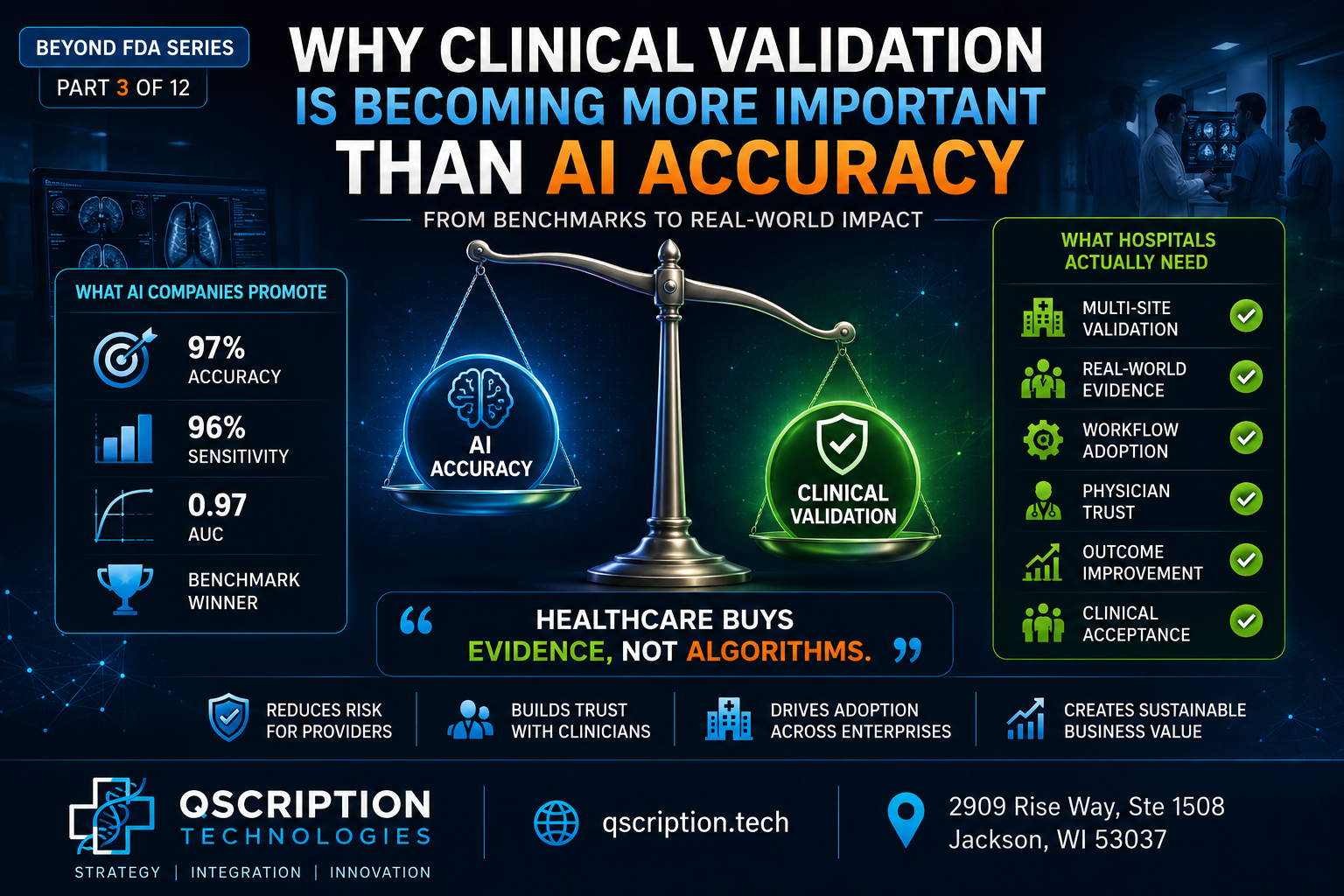 Beyond FDA Series — Part 3: Why Clinical Validation Is Becoming More Important Than AI Accuracy