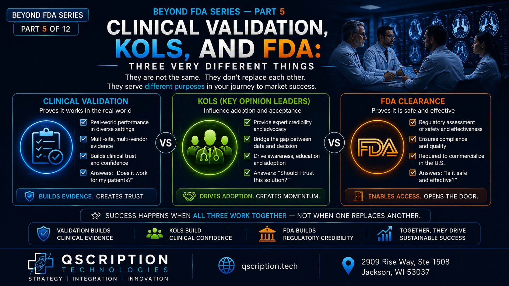Beyond FDA Series (Part 5): Clinical Validation, KOLs, and FDA: Three Very Different Things