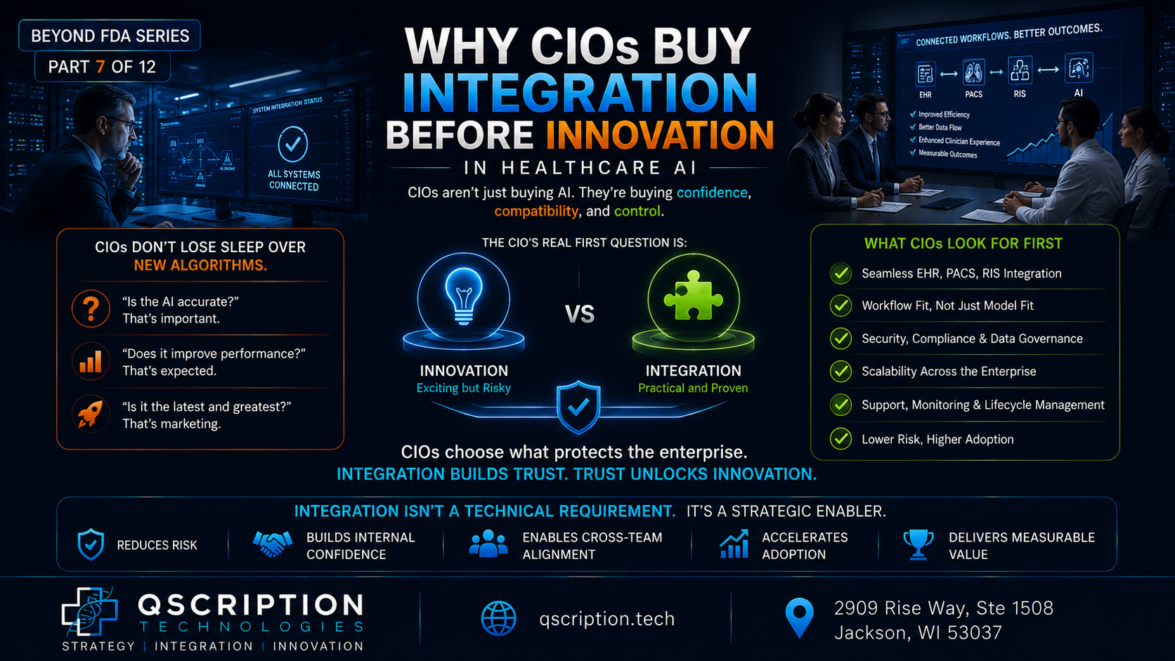 Beyond FDA Series (Part 7): Why CIOs Buy Integration Before Innovation