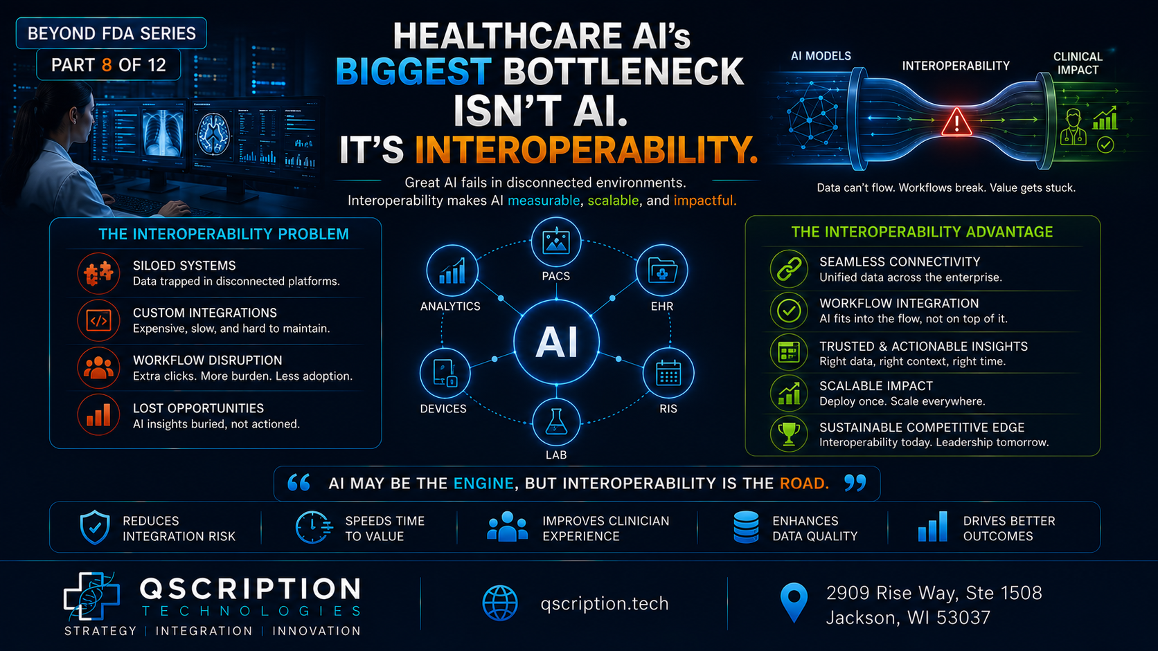 Beyond FDA Series (Part 8): Healthcare AI's Biggest Bottleneck Isn't AI. It's Interoperability.