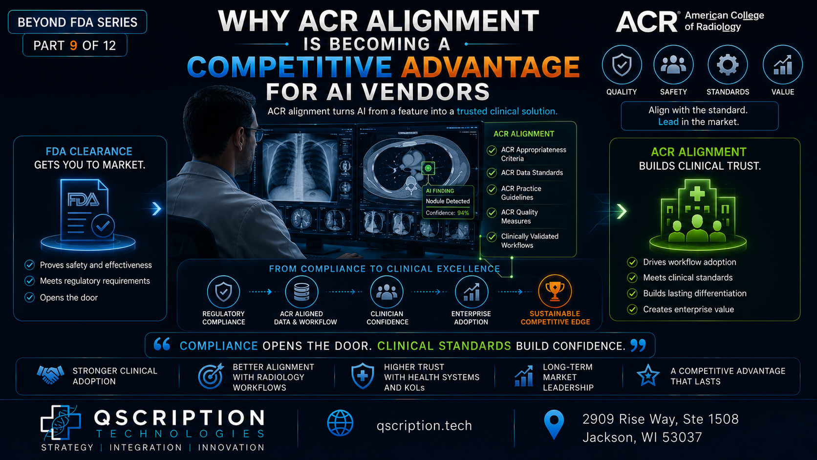 Beyond FDA Series — Part 9: Why ACR Alignment Is Becoming A Competitive Advantage For AI Vendors