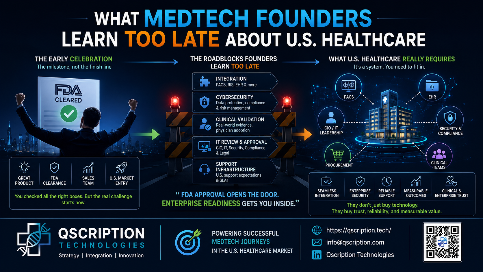 What MedTech Founders Learn Too Late About U.S. Healthcare